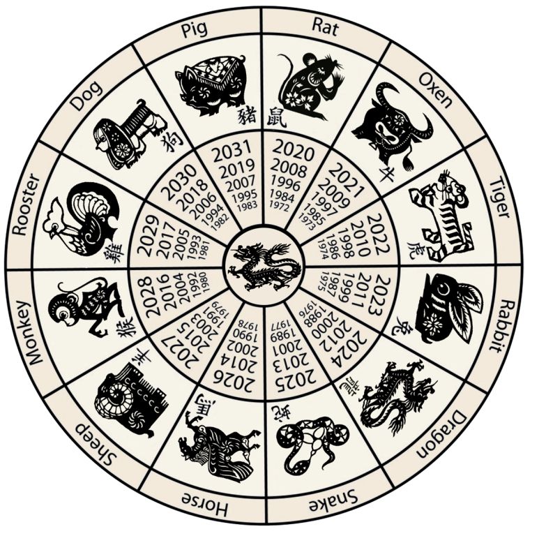 1355044125 Chinese-Astrology